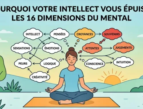 Les quatre piliers du mental selon le yoga